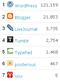 platform-blog-stat