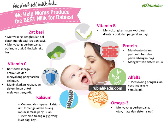 Nutrisi Untuk Bayi Dan Ibu Yang Menyusu