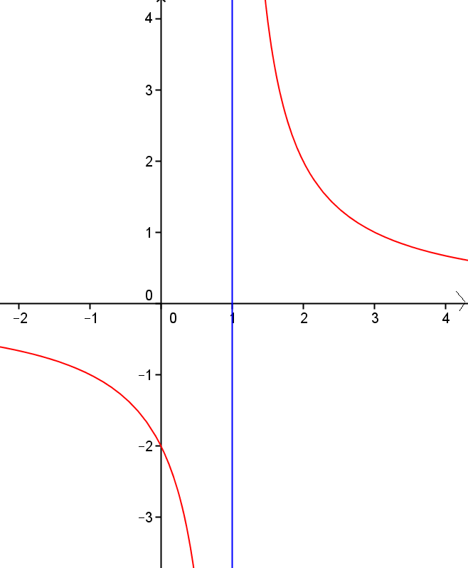 Limit Fungsi - Belajar Matematika Online