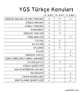 2012 YGS Turkce