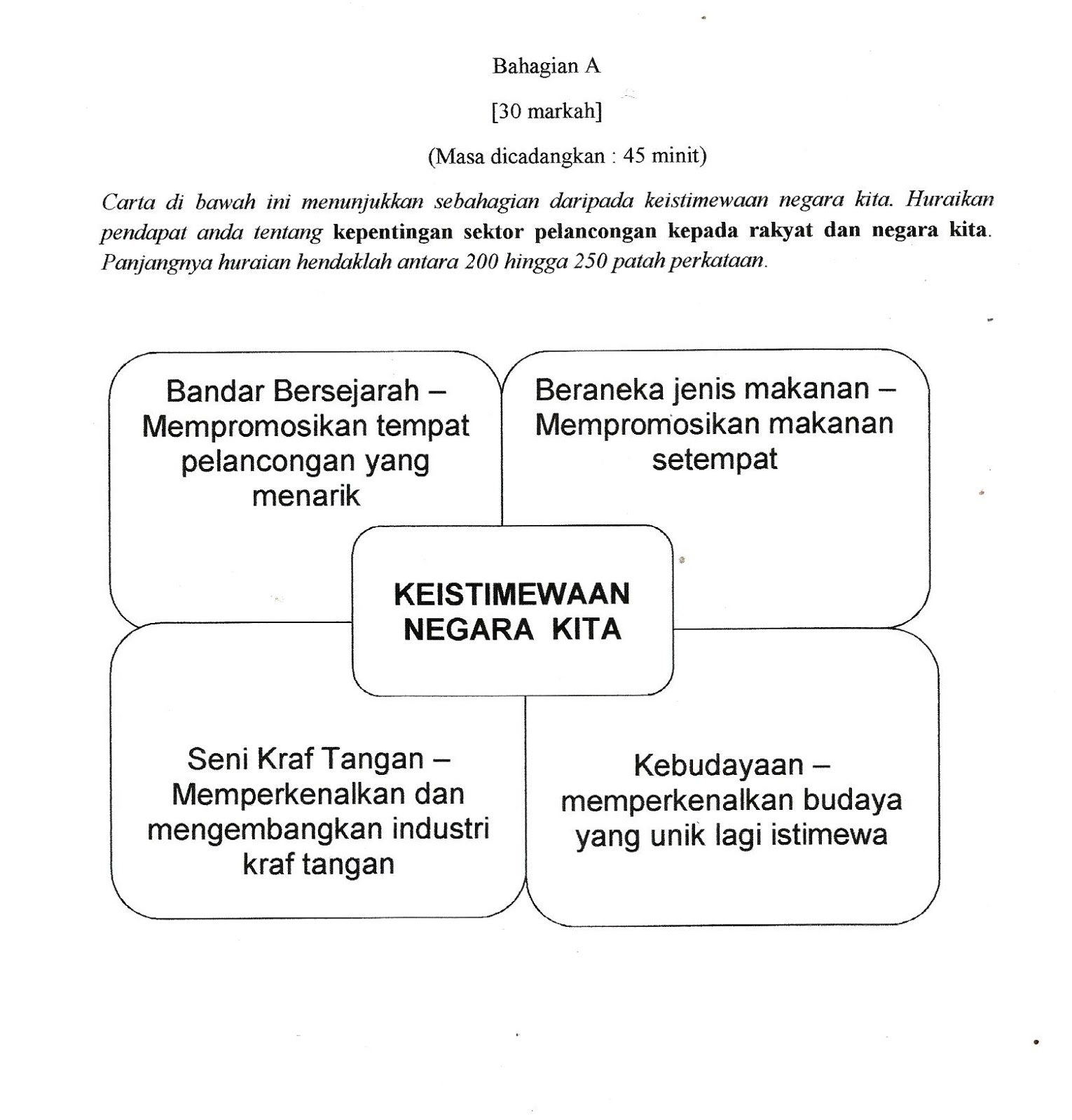 Laman Bahasa Melayu SPM: AKTIVITI MENGARANG KARANGAN 