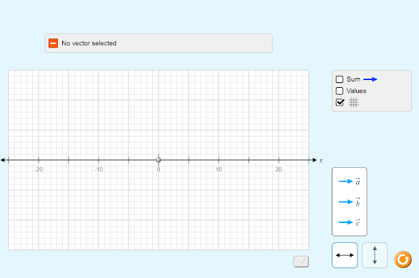 قواعد المتجهات Vector rules 