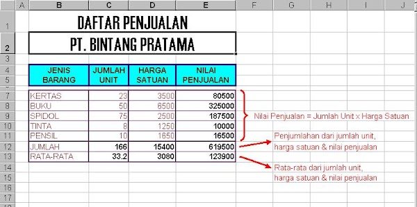 Kumpulan Latihan Excel Xls