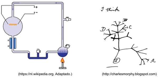 As imagens mostram a representação esquemática do experimento utilizado por Stanley Miller e um esboço feito por Charles Darwin