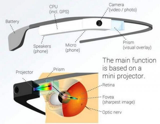 جديدة ,من ,نظارات ,جوجل ,الذكية ,بأسم Google, Glass, Enterprise, Edition 