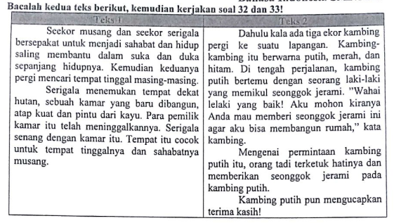 Contoh Teks Eksplanasi Fabel - Simak Gambar Berikut