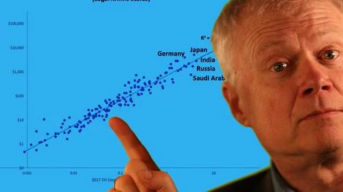 Why One Chart Shows Economic Collapse is Inevitable