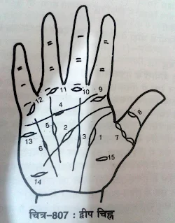 Indian Palmistry Signs (Hast Chinha) | Hast Rekha Gyan