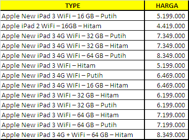 Harga Apple iPad