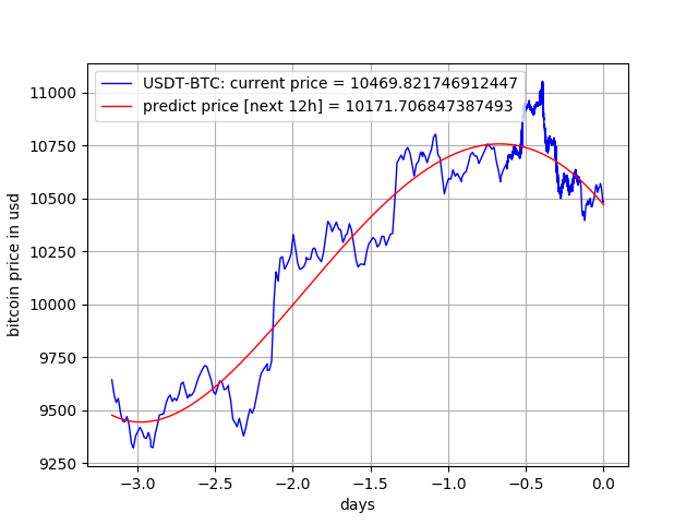 Bitcoin price prediction 4chan