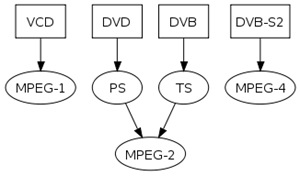 Mpeg