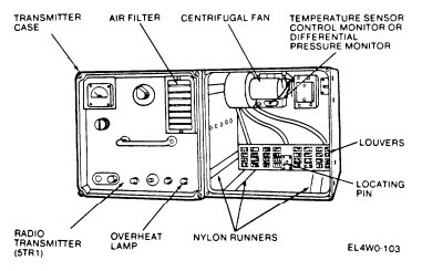 Радиопередатчик GRC-103(V)