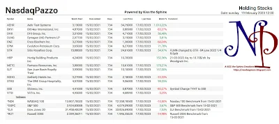 Nasdaqpazzo Report 17-02-2023