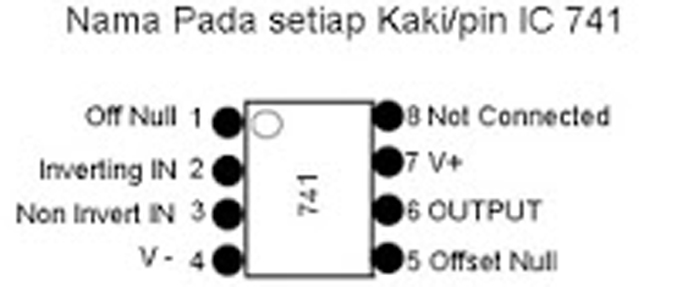 Cara Membuat Efek Distorsi Untuk Gitar Belajar Audio Musik