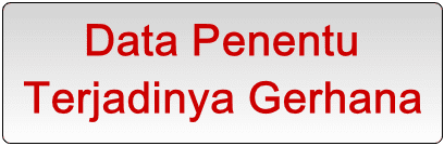 Data Penentu Terjadinya Gerhana