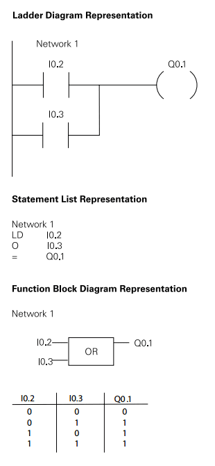 Electro-Magnetic World: Basic Ladder Logic Symbols