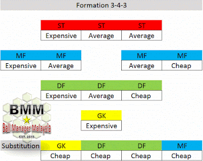 BMM Balance FPL squad