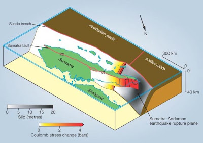 Richter on Richter Scale