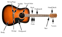 Guitar Bridge Saddle1