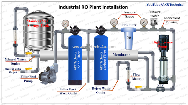 RO Plant Control Panel Wiring Diagram 