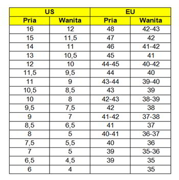 Standar Ukuran Sepatu US untuk Orang Dewasa dan Anak-Anak
