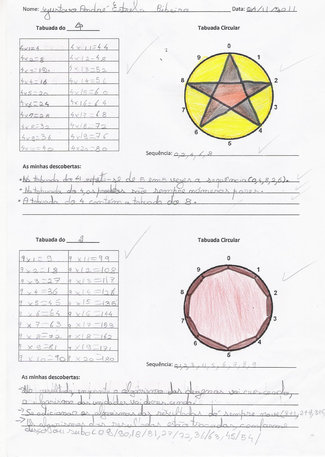 A Minha Turma Tabuada Circular