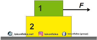 Untuk menangani kesusahan dalam melakukan soal UTBK  Soal UTBK 2020 - Fisika Saintek - Latihan Soal HOTS Fisika part1