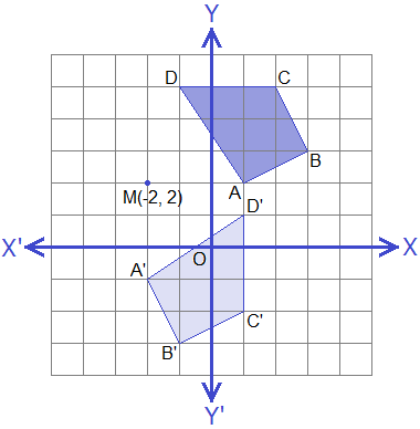 Example 6: Graph.