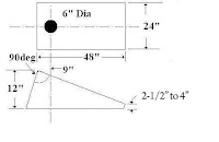 Bean Bag Game Dimensions