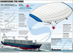 diagram of MS Beluga Kite assisted ship