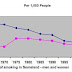 Describe Images in PTE - GRAPHS ( line graph, bar graph and pie chart)