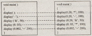 Explain about default arguments in c++,examples of default arguments in c++,Default Arguments in c++,c++ lecture notes,c++ notes,c++ study material,c++ previous question papers,oops using c++ notes,oops using c++ lecture notes,oops using  c++ study material,oops through c++ notes,oops through c++ study material,oops through c++ lecture notes,c++ notes jntuh,c++ notes jntu,jntu c++ notes