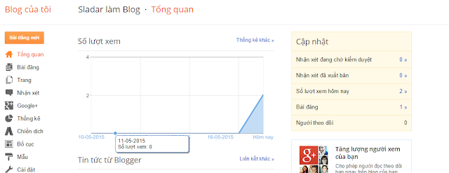 Phát triển blog thư pháp Thanh Phong: Đăng bài 