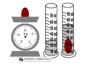 Pelajaran Bimbel Jakarta Timur