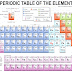 P Element On Periodic Table