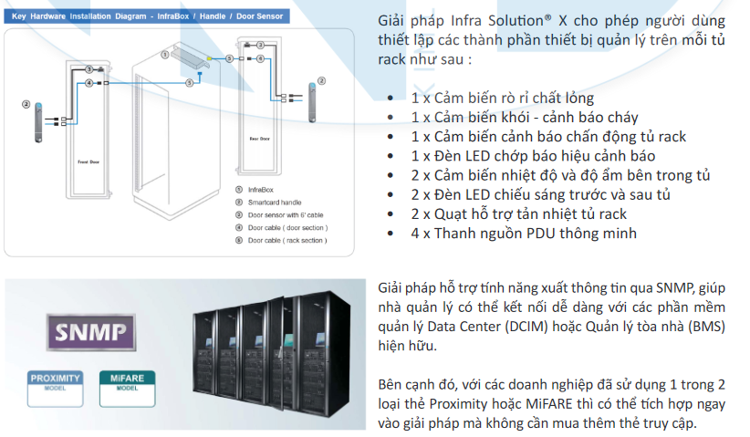 AUSTIN HUGHES INFRA SOLUTION X: GIẢI PHÁP QUẢN LÝ TỦ RACK THÔNG MINH C - 1