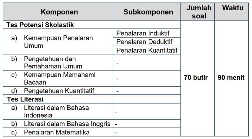 materi simama poltekkes