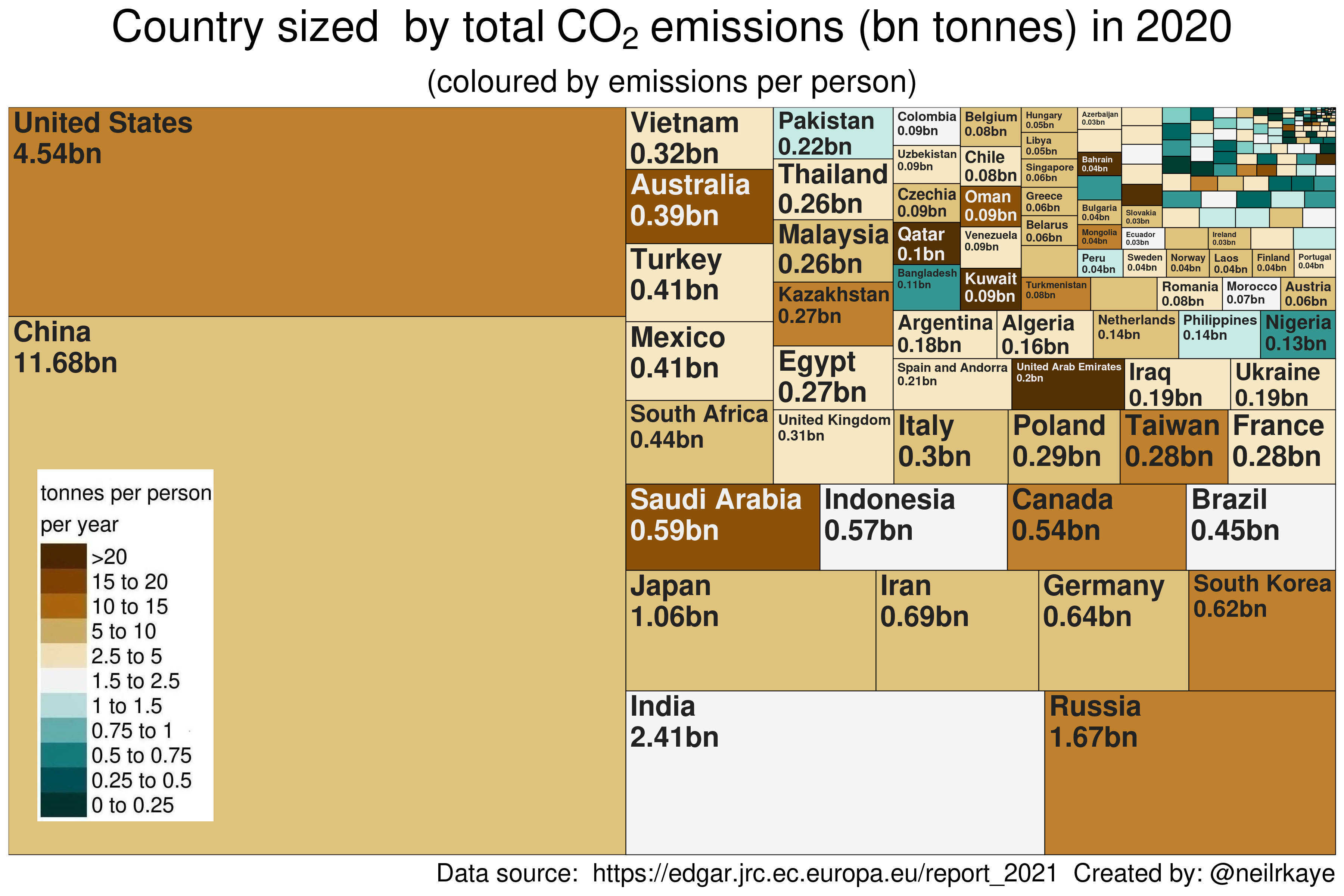 Countries scaled by CO₂ emissions
