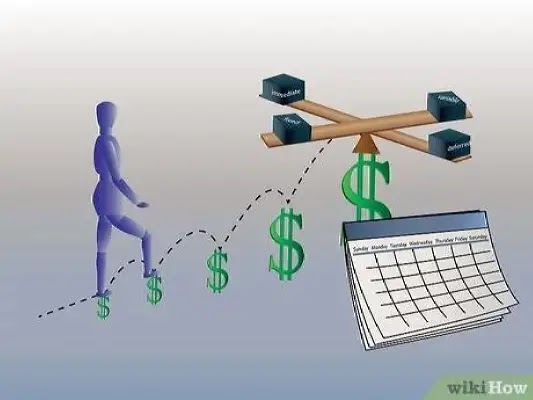 Offer Your own Annuities Appropriate