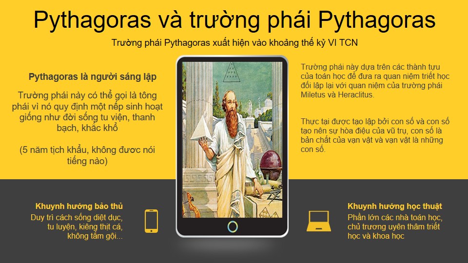Pythagoras và trường phái Pythagoras. Slide bài giảng