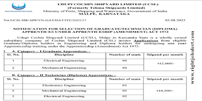 Electronics,Mechanical and Electrical Engineering Jobs in Udupi Cochin Shipyard Limited