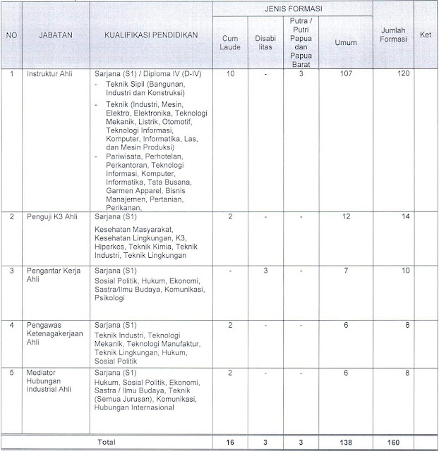 Penerimaan CPNS Kementerian Ketenagakerjaan ~ Informasi 