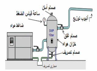 موسوعة الكهرباء والتحكم 