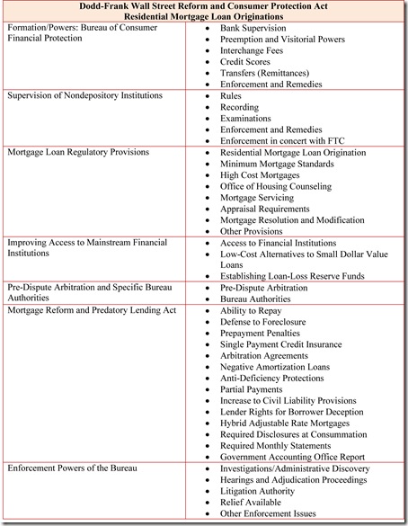 DFA-Outline-Mortgage