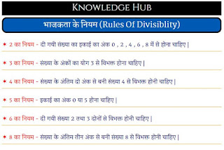 Rules Of Divisiblity