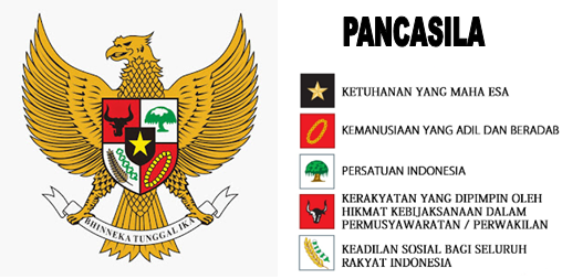 Konsep Baru Arti Lambang Pancasila