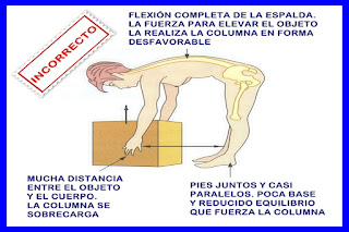 HIGIENE POSTURAL http://corresaltaycuidate.blogspot.com