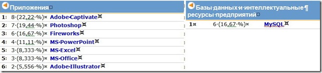 table6