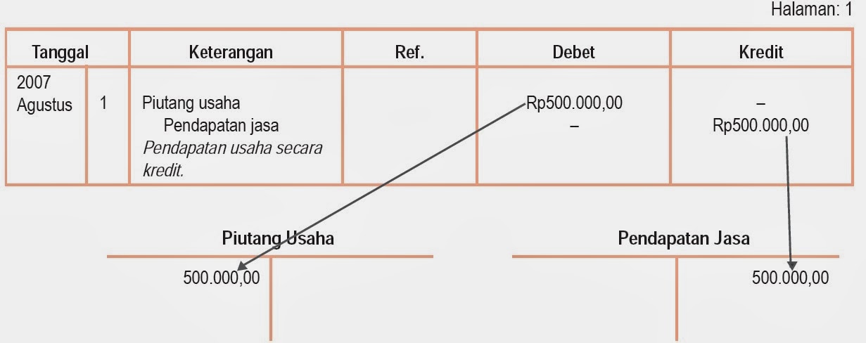 Memahami Siklus Akuntansi Perusahaan Jasa