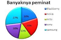 Pengertian Diagram Lingkaran 